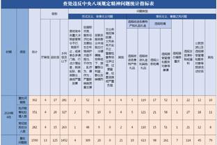 凯恩谈回归英超：目前没想那么远 已经没记挂着希勒的进球纪录